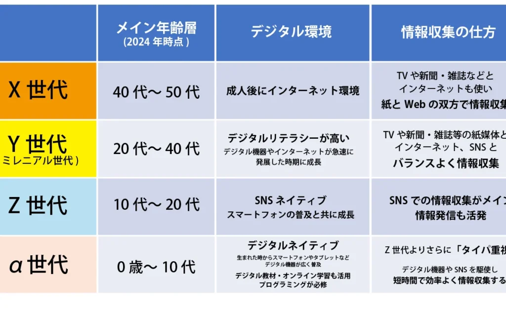 1990年生まれの世代とその文化的影響について
