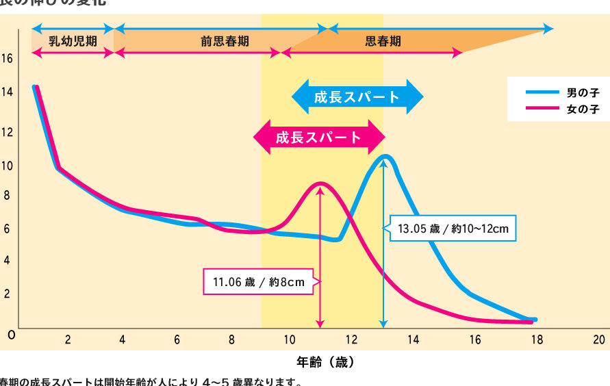 80センチは何歳？子どもの成長と身長の関係