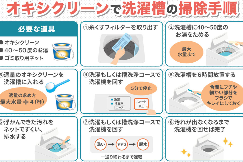 オキシクリーン 洗濯槽の効果と使い方を徹底解説