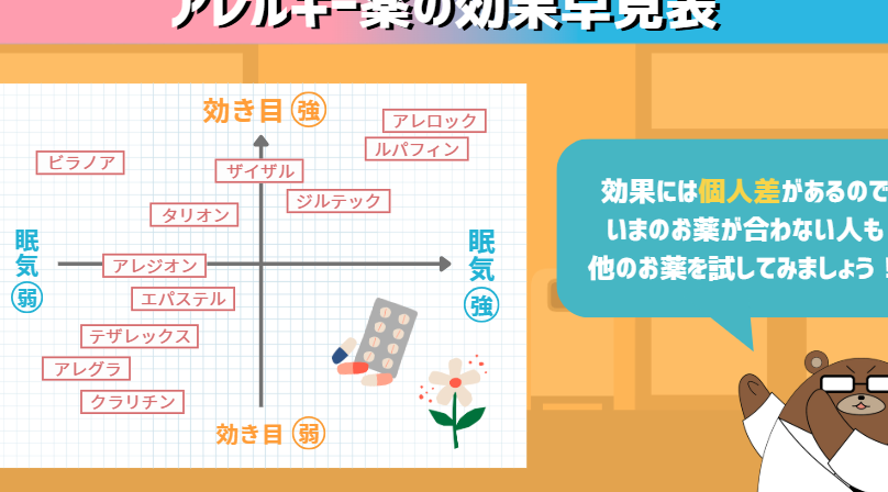 デザレックスが効く症状とその効果について