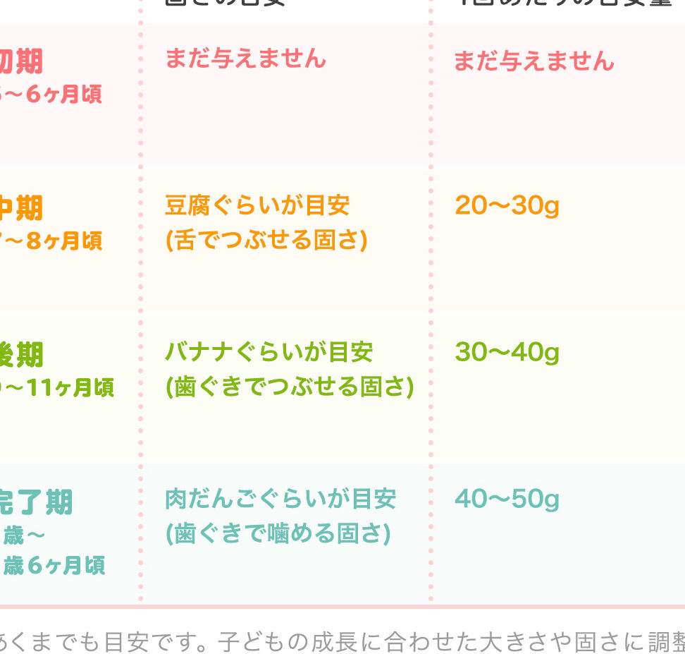 ニラ 何歳から食べられる？栄養と安全性について