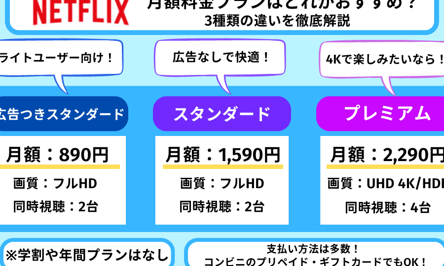 ネトフリ 何人まで同時視聴可能？プラン別の詳細解説
