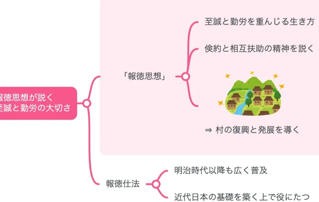 二宮尊徳 何をした人の業績と思想について解説