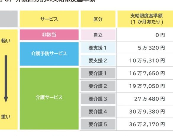 介護保険料はいつから支払いが始まるのか