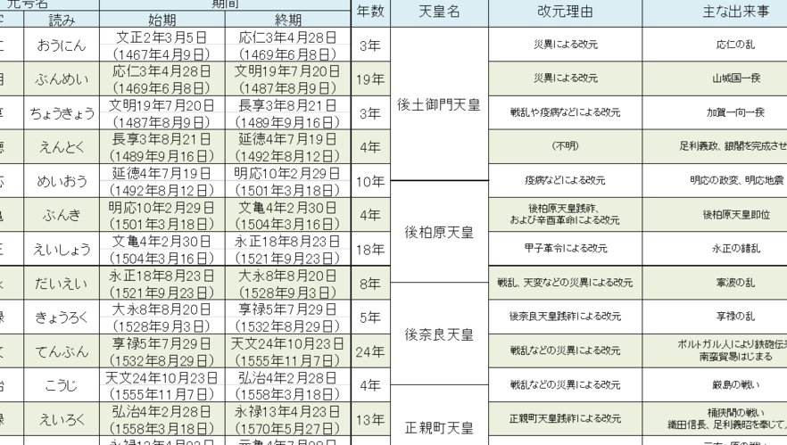 令和元年と西暦2019年の重要な出来事まとめ