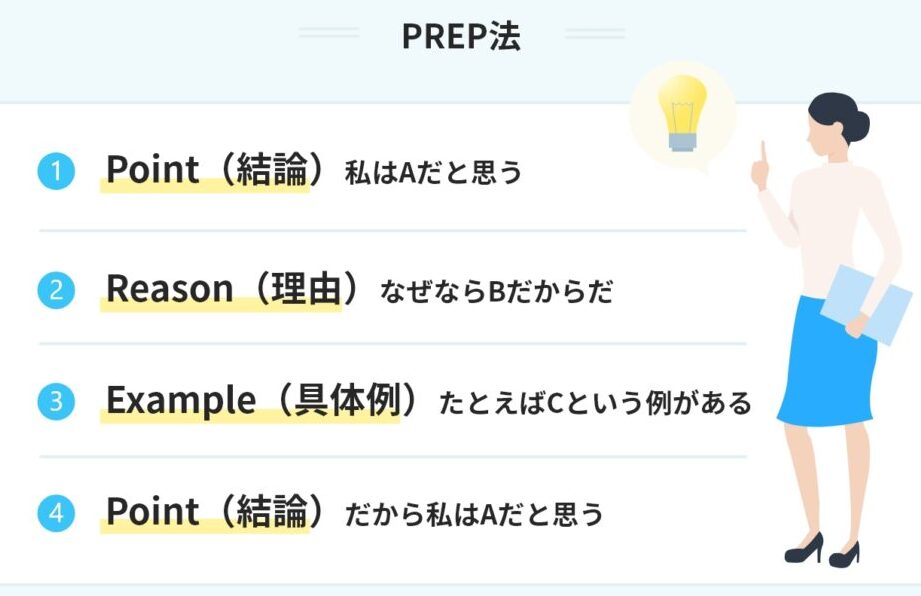 何度も言い換えを活用したコミュニケーションの向上