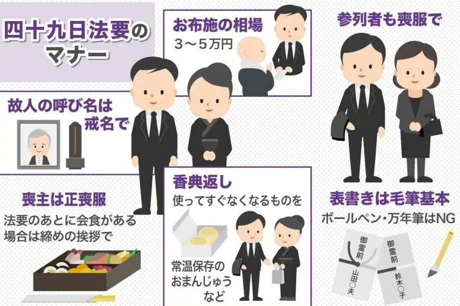 四十九日の儀式とその重要性について