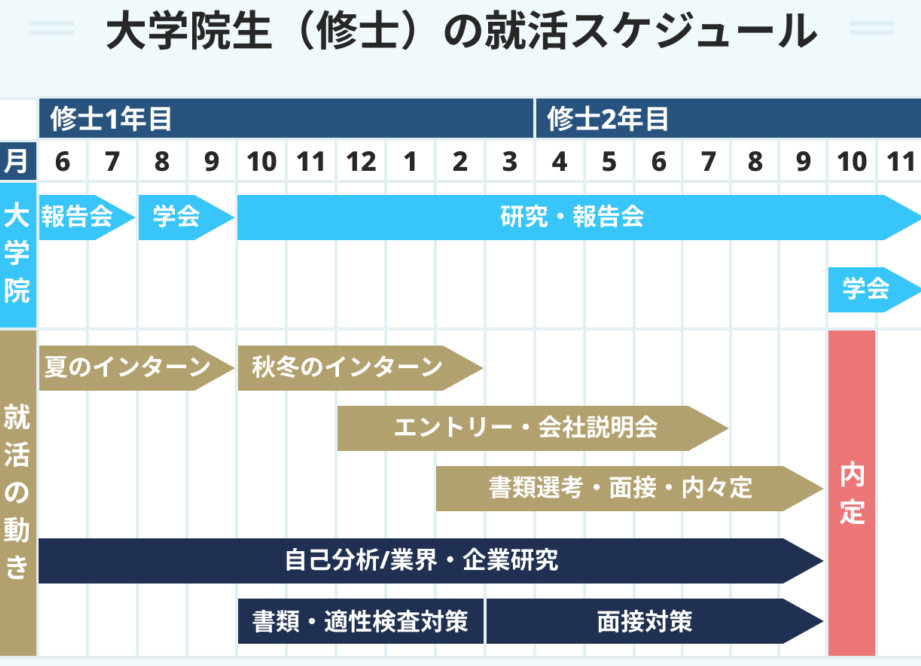 大学院卒業 年齢についての詳細と傾向