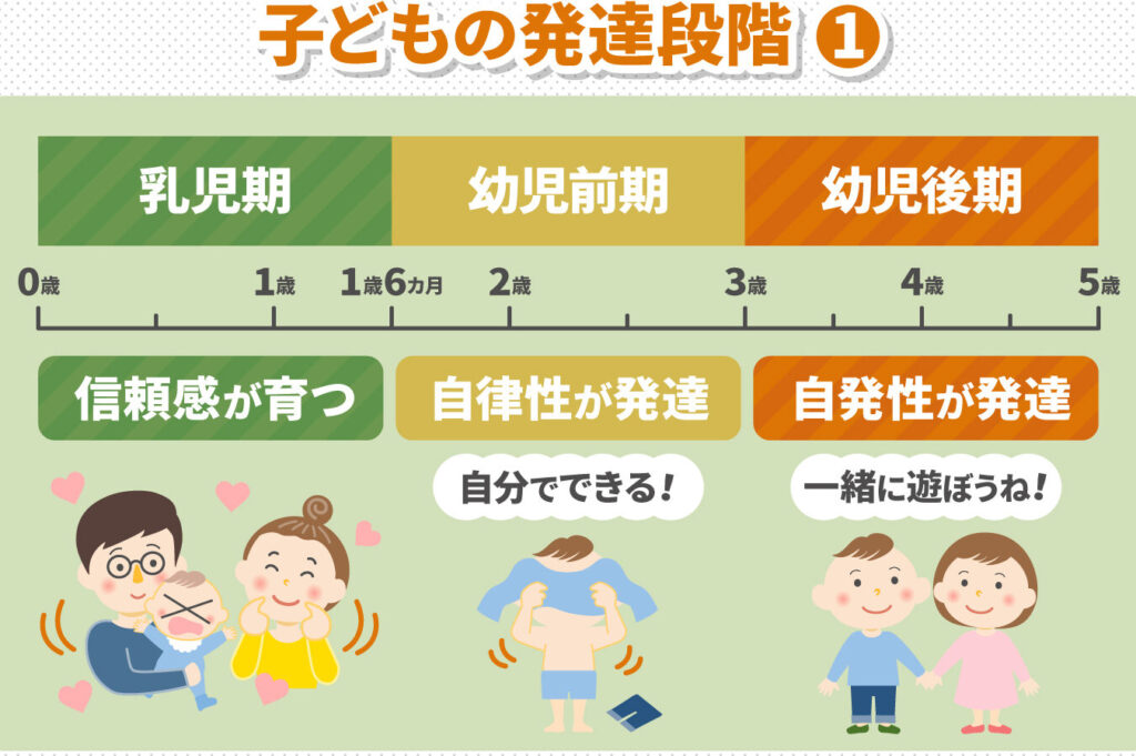 幼少期はいつからいつまで？成長段階と重要性について