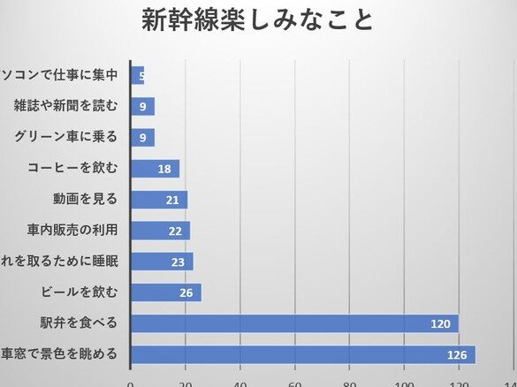 新幹線の過ごし方と快適な旅の楽しみ方