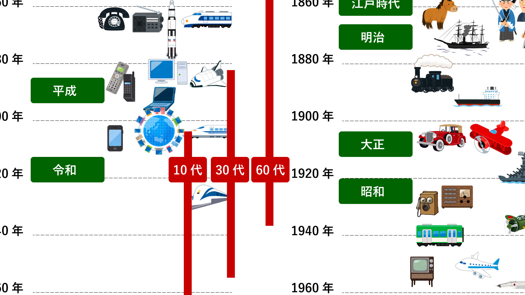 昭和40年の日本の社会と文化の変遷について