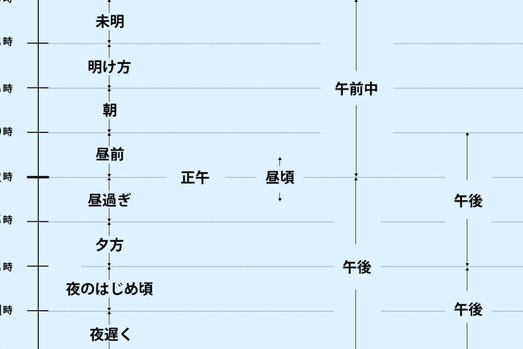 未明 いつからいつまで？時間帯の意味と特徴