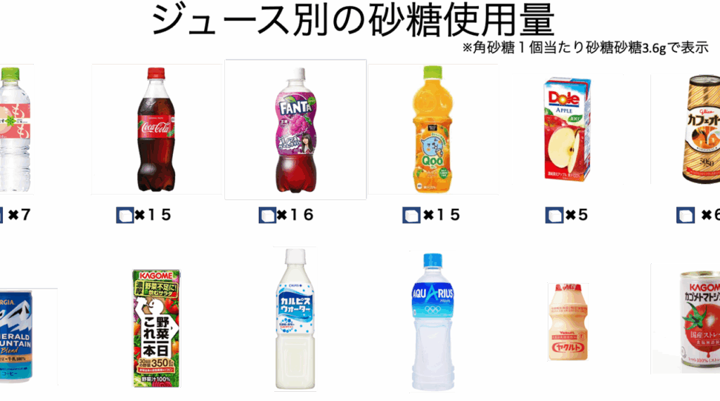 炭酸飲料は何歳から飲んでもよいのか？
