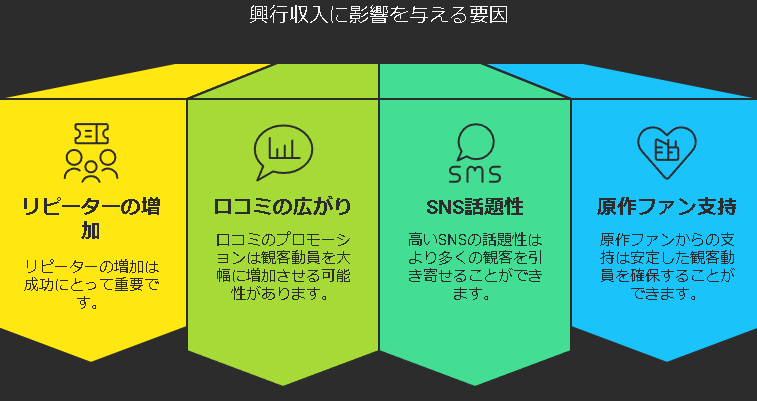 興行収入の定義と影響を徹底解説