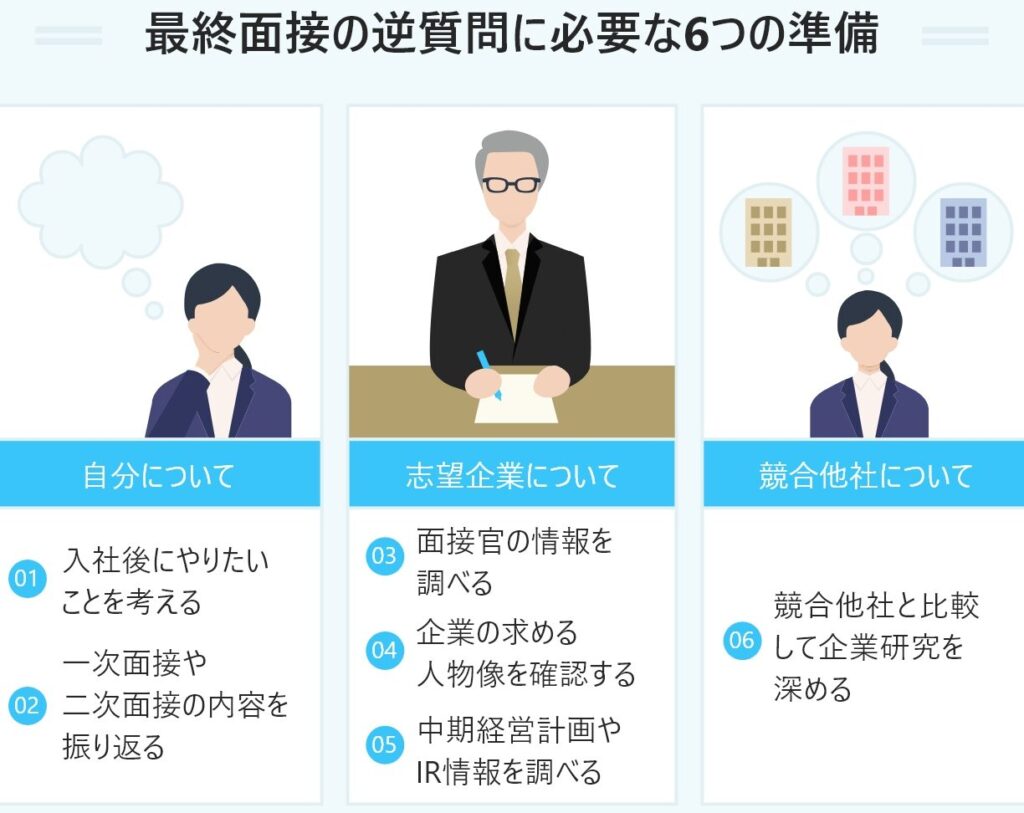 面接での逆質問の重要性と効果的な準備方法